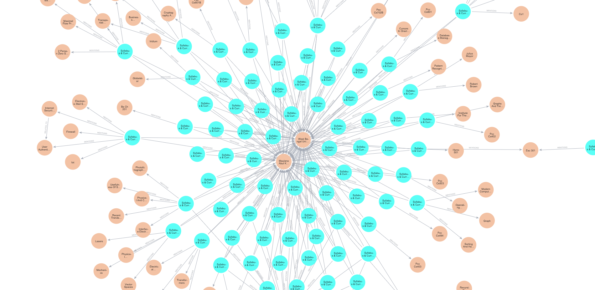 RAG Institute: Hybrid Retrieval System